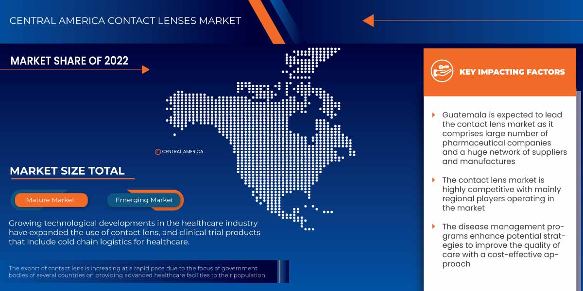 Central America Contact Lenses Trends, Drivers, and Restraints: Analysis and Forecast by 2030