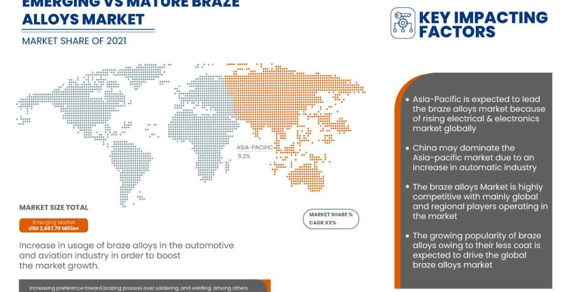 Braze Alloys Trends, Share, Industry Size, Growth, Opportunities and Forecast By 2029