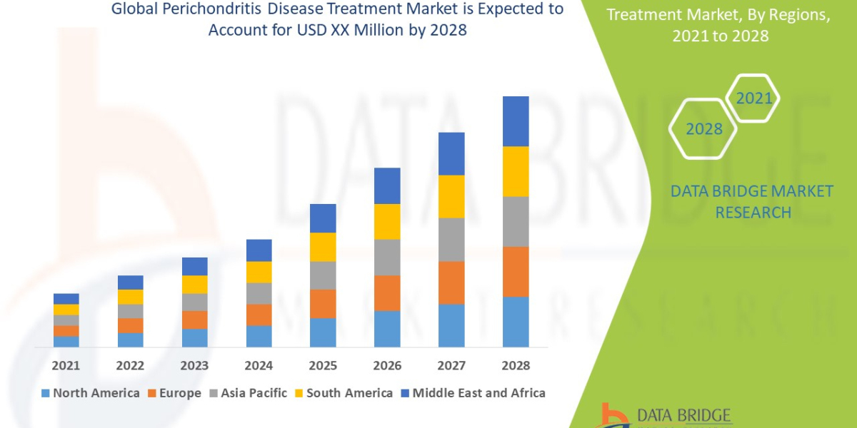 Perichondritis Disease Treatment Market Trends, Share, Industry Size, and Forecast By 2028