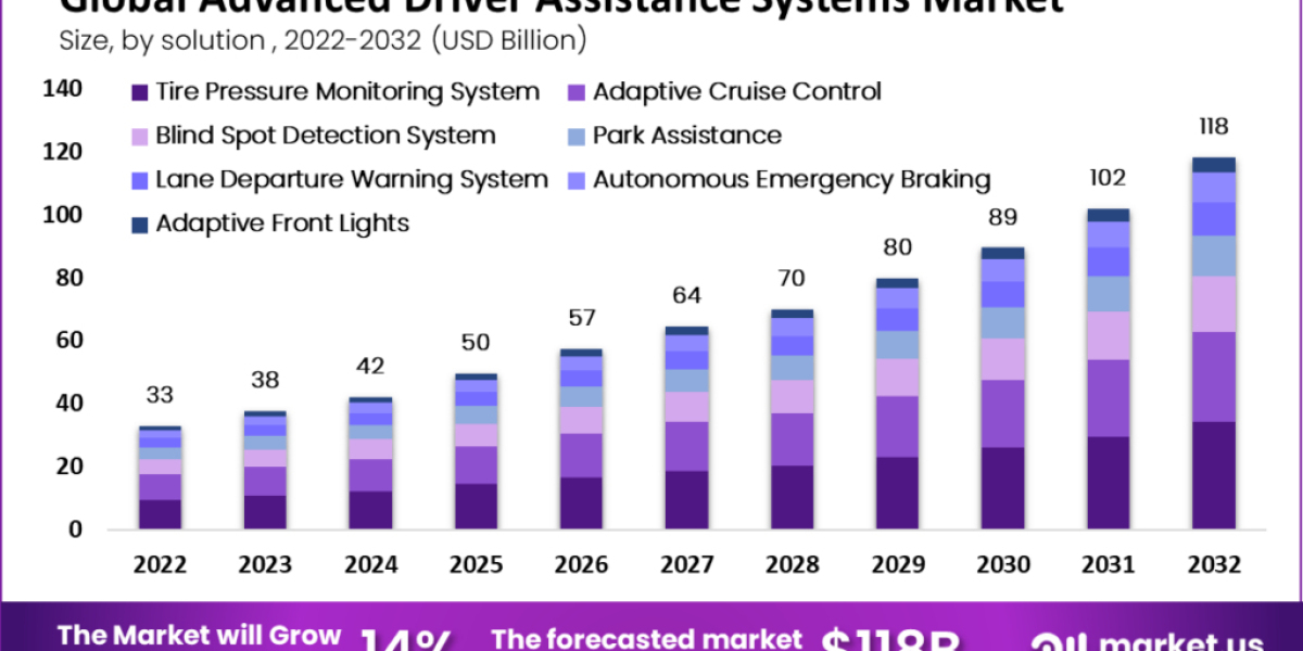 Navigating the Future: Advanced Driver Assistance Systems (ADAS) Market Overview