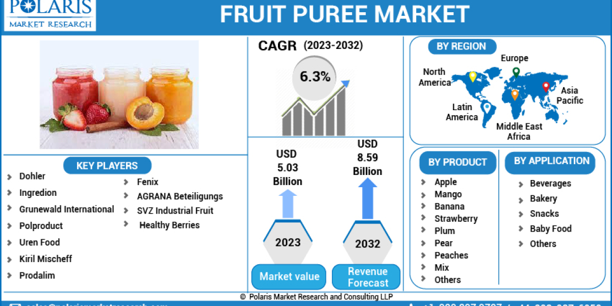Fruit Puree Market Growth Strategies: Comprehensive Analysis of Demand, Sales, and Production 2023-2032