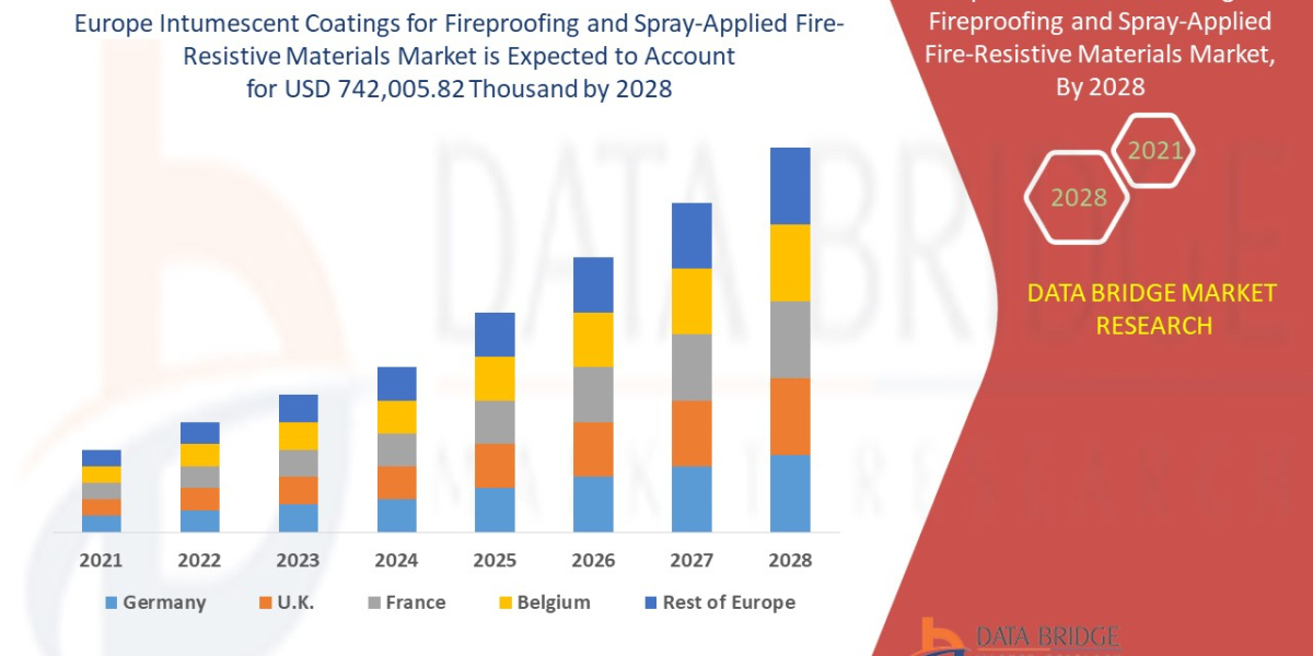 Europe Intumescent Coatings for Fireproofing and Spray-Applied Fire-Resistive Materials Market;; – Industry Trends, Comp