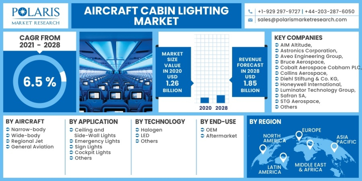 Aircraft Cabin Lighting Market Size Is Expected To Expand At A Phenomenal Growth Rate Over The Forecast Period