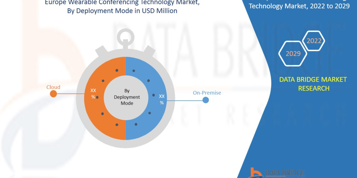 Europe Wearable Conferencing Technology Market Industry Size, Share and Trends by 2029.