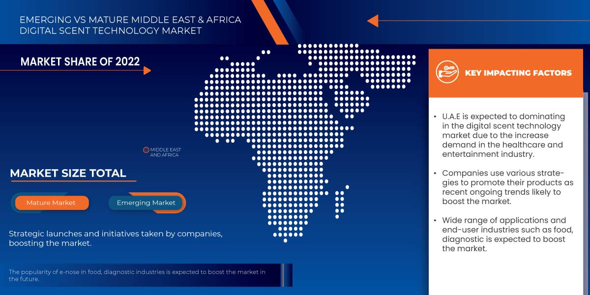 Middle East and Africa Digital Scent Technology Market Growth, Demand, Segments and Forecast by 2030.