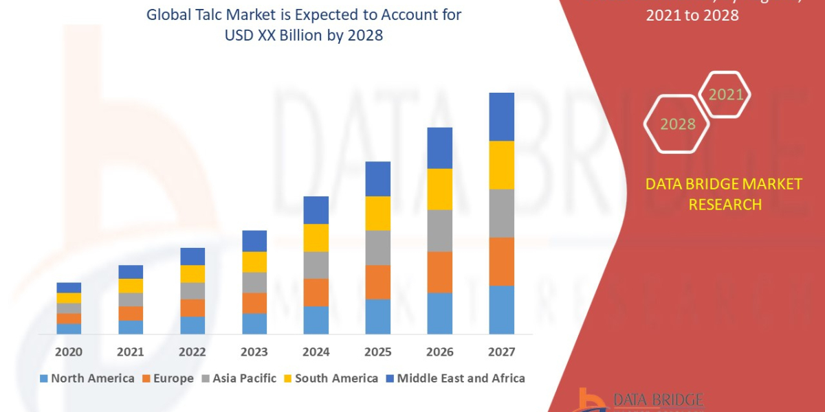 Talc Market Growth Prospects, Trends and Forecast by 2028