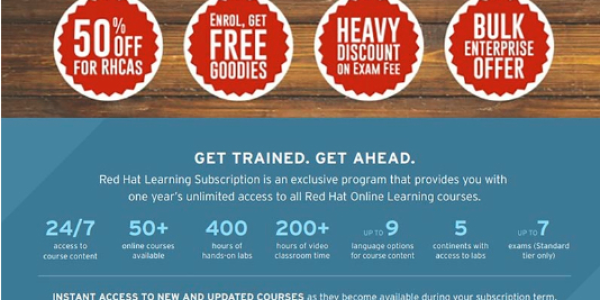 Red Hat Learning Subscription | Empowering Professionals To Master Open Source Technology