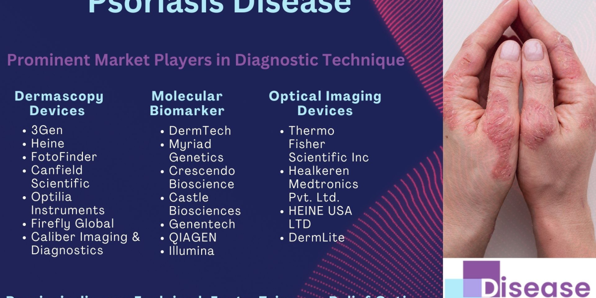 Psoriasis Trends Unveiled: The Shifting Landscape of Treatment