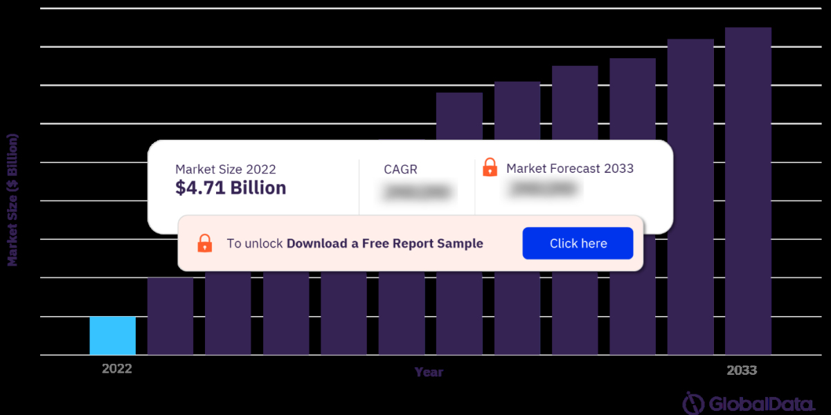 Explore the dynamic Coronary Stents Market and uncover the latest trends, innovations