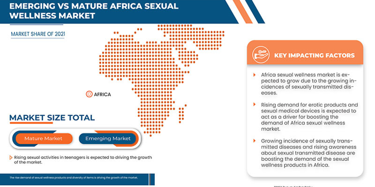 Africa Sexual Wellness Market Emerging Trends, In Depth Analysis of Industry Size and Share, Key Market Dynamics, Restra