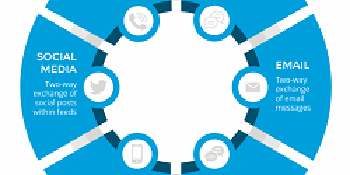 Contact Center as a Service Market 2023 Size, Share and Growth Outlook 2032