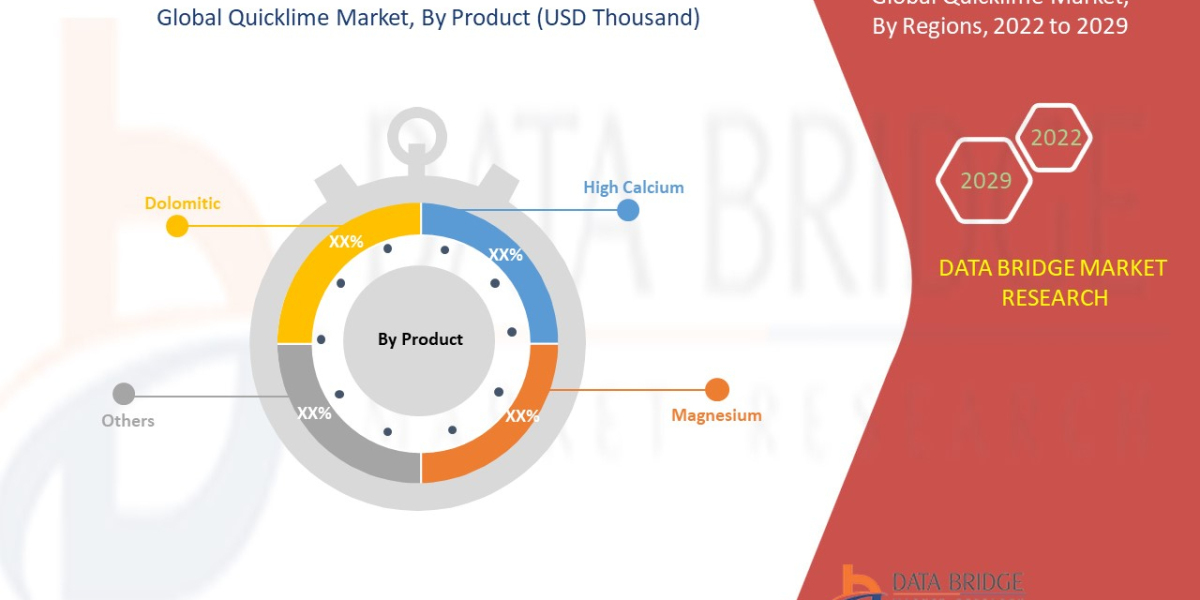 Quicklime Industry Size, Growth, Demand, Opportunities and Forecast By 2029