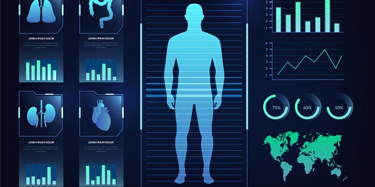 Medical Holography Market Recent Trends, Growth And Outlook Till 2032
