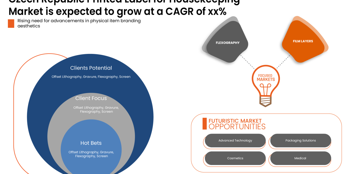 Czech Republic Printed Label for Housekeeping Trends, Share, Industry Size, Growth, Demand, Opportunities and Global For