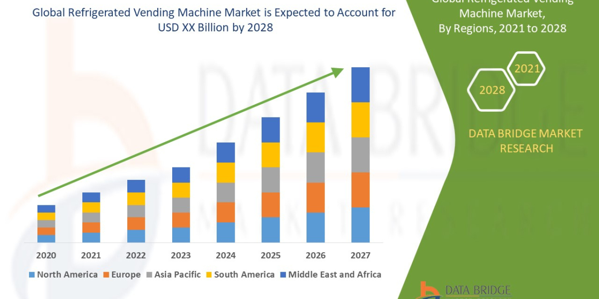 Refrigerated Vending Machine Market by Product, End User, Type, and Mode, Worldwide Forecast till 2028