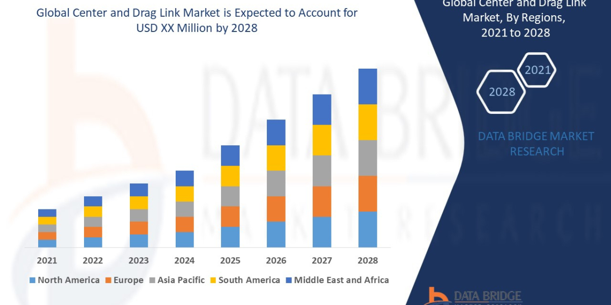 Center and Drag Link Market Latest Innovation and Upcoming Demand by 2028.