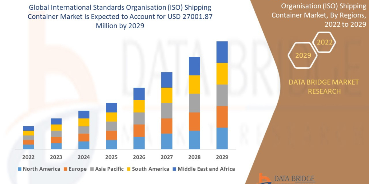 International Standards Organisation Drivers, Trends, and Restraints: Analysis and Forecast by 2029