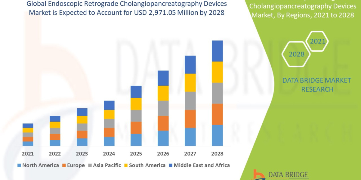 Asia-Pacific Endoscopic Retrograde Cholangiopancreatography Devices   Market Size, Demand, and Future Outlook:  Industry