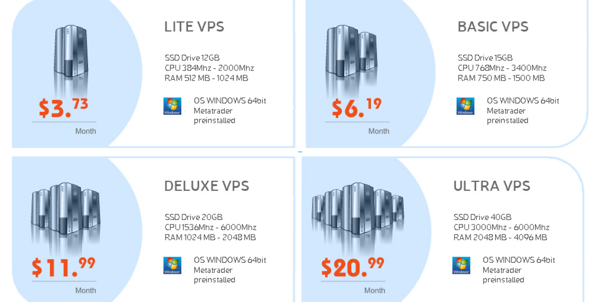 Unlocking Potential: Exploring Strategies and Advantages of Currency Options Trading