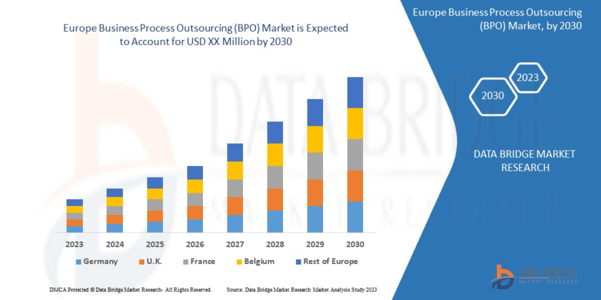 Europe Business Process Outsourcing (BPO) Market Top Manufactures, Growth and Forecast by 2029