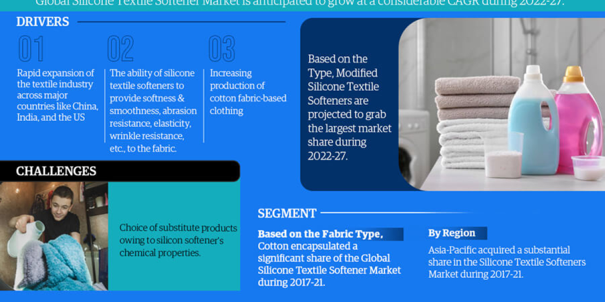 Global Silicone Textile Softener Industry Growth, Size, Share, Competition, Scope, Latest Trends, and Challenges, to 202