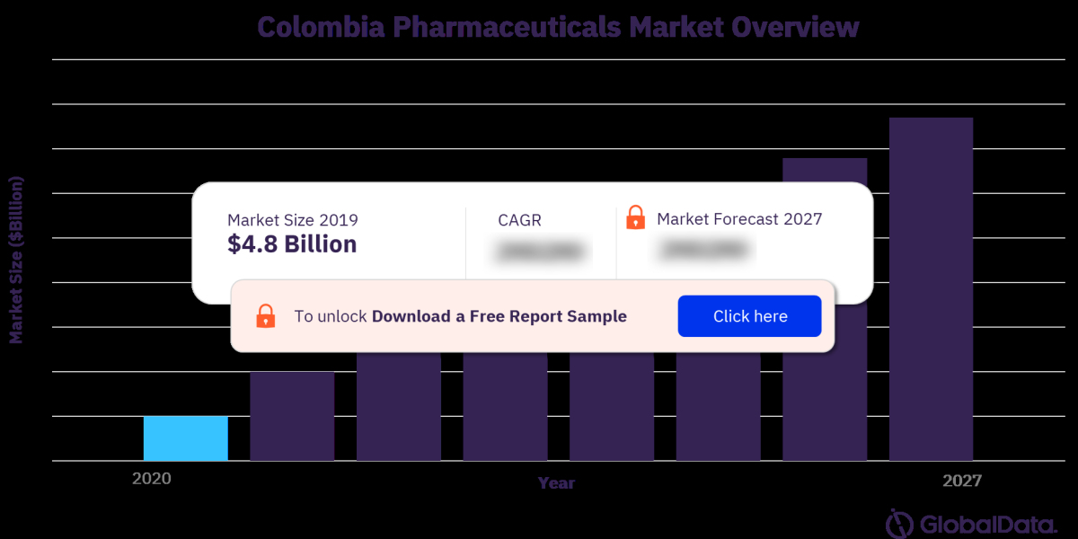 Colombia Healthcare Market Analysis, Regulatory: A Comprehensive Overview