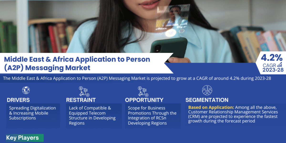 Middle East & Africa Application to Person (A2P) Messaging Market Industry Growth, Size, Share, Competition, Scope, 