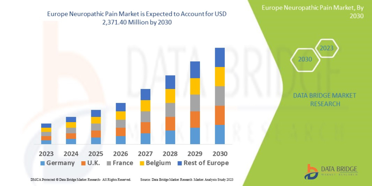 Europe Neuropathic Pain Market Forecast to 2030: Key Players, Size, Growth