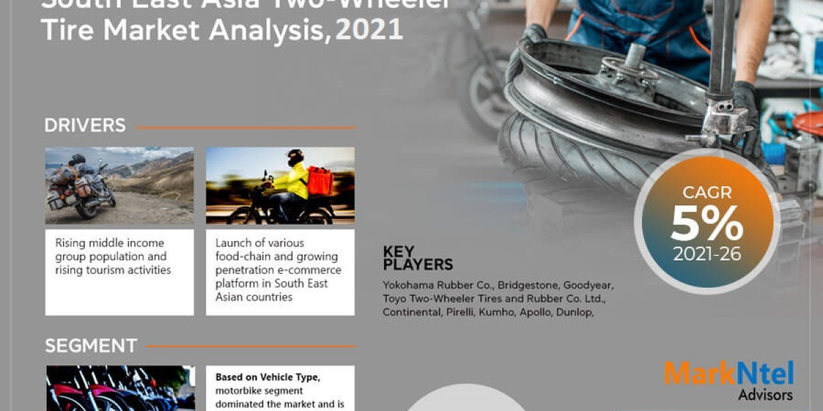 The Southeast Asia Two-Wheeler Tire Market: Analysis and Forecast