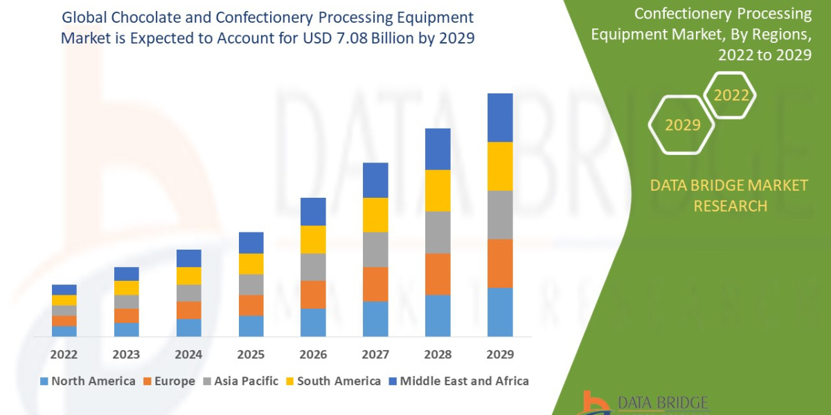 Chocolate and Confectionery Processing Equipment Market Growth Prospects, Trends and Forecast by 2029