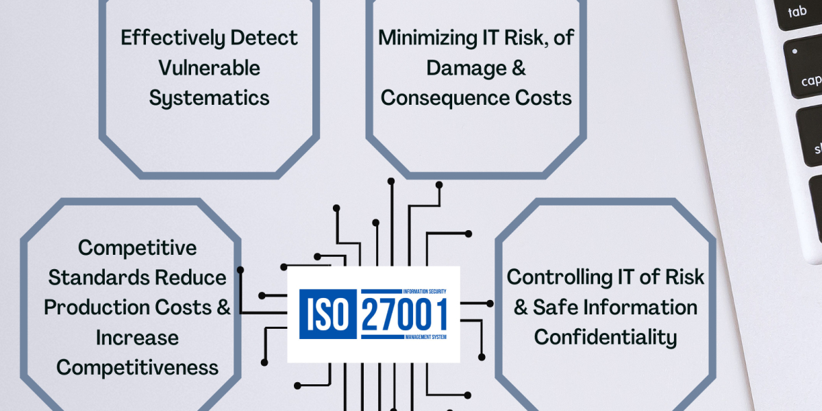 iso 27001 lead auditor
