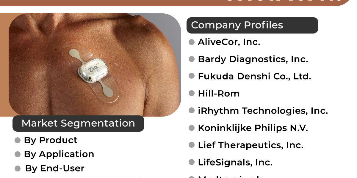 ECG Patch and Holter Monitor Market Will Generate Record Revenue by 2029