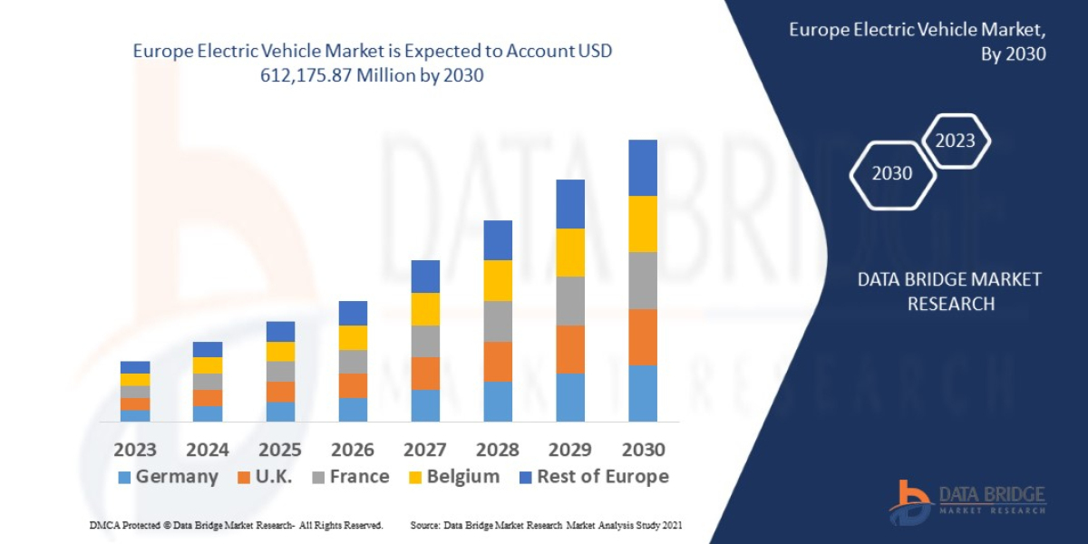 Europe Electric Vehicle Market Growth, Industry Size-Share, Scenario,Challenges, Industry Experts, Global Trends by 2030
