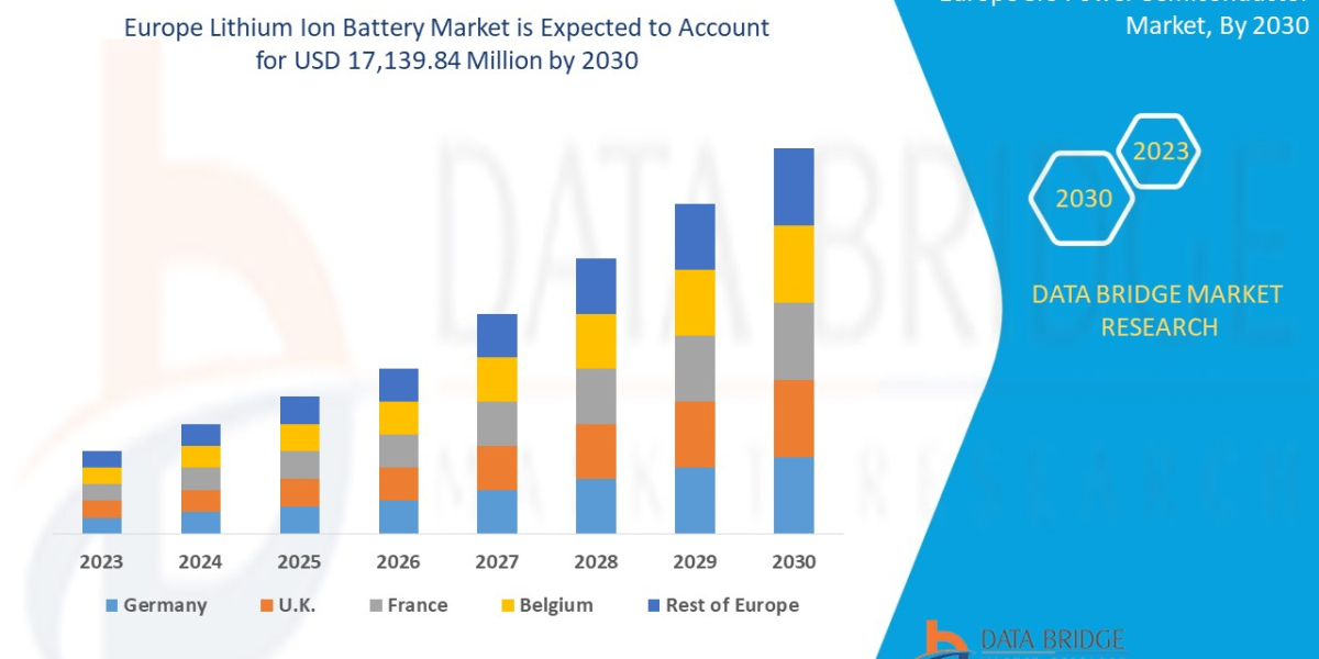 Europe Lithium Ion Battery Market Growth Prospects, Trends and Forecast Up to 2030