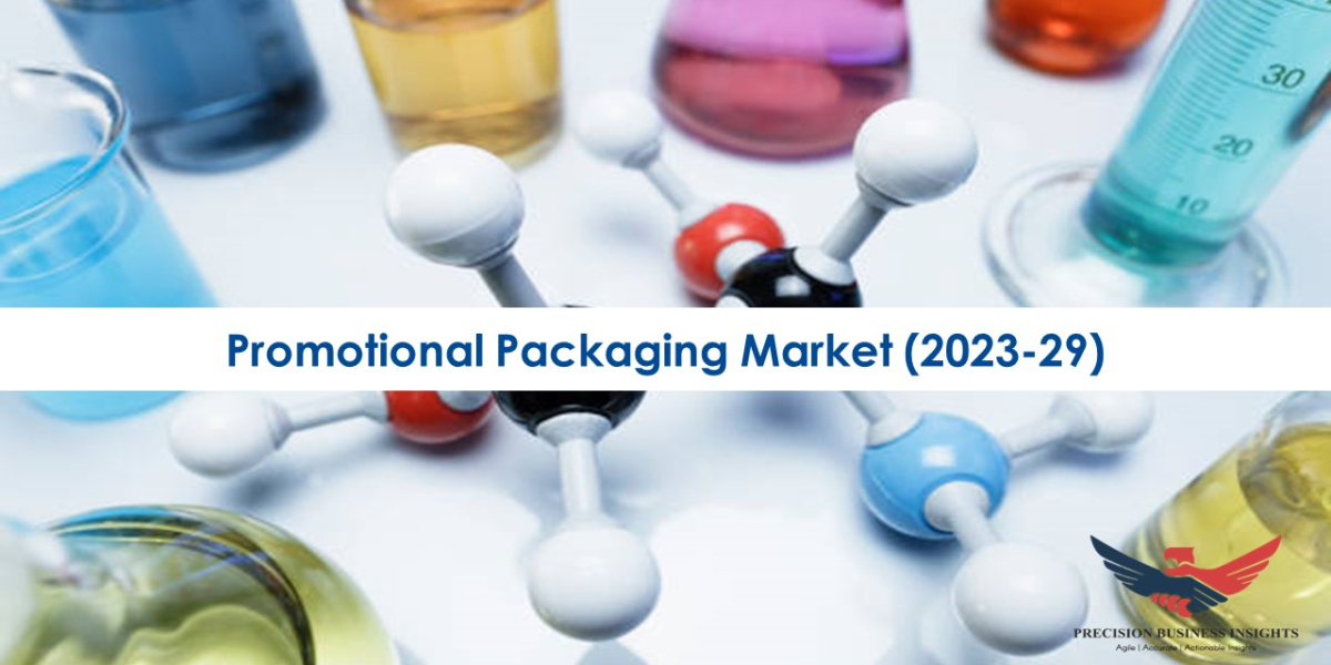 Promotional Packaging Market Size 2023 - 2029