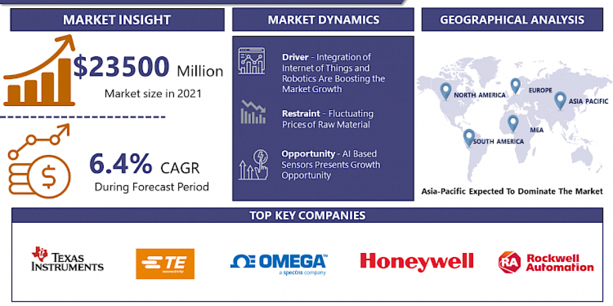 Industrial Sensors Market Expected to Witness High Growth Over the Forecast Period 2023 – 2030