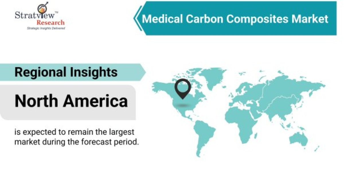 Medical Carbon Composites Market: Competitive Analysis and Global Outlook 2021-2026