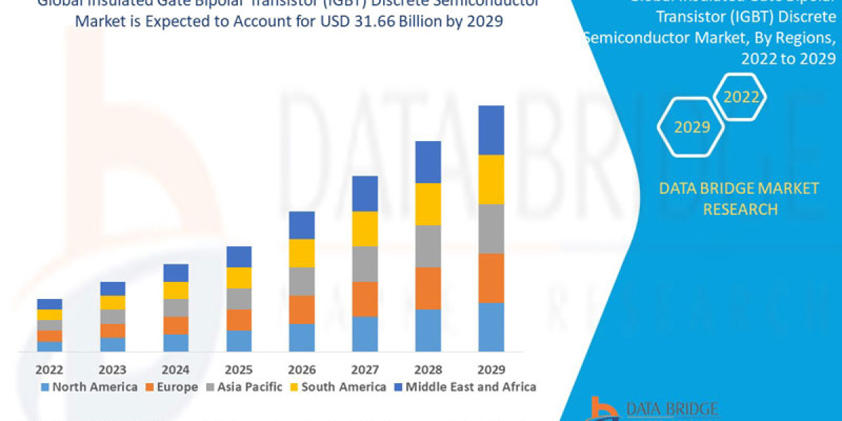 IGBT Discrete Semiconductor Market Latest Innovation and Top Companies by 2029.
