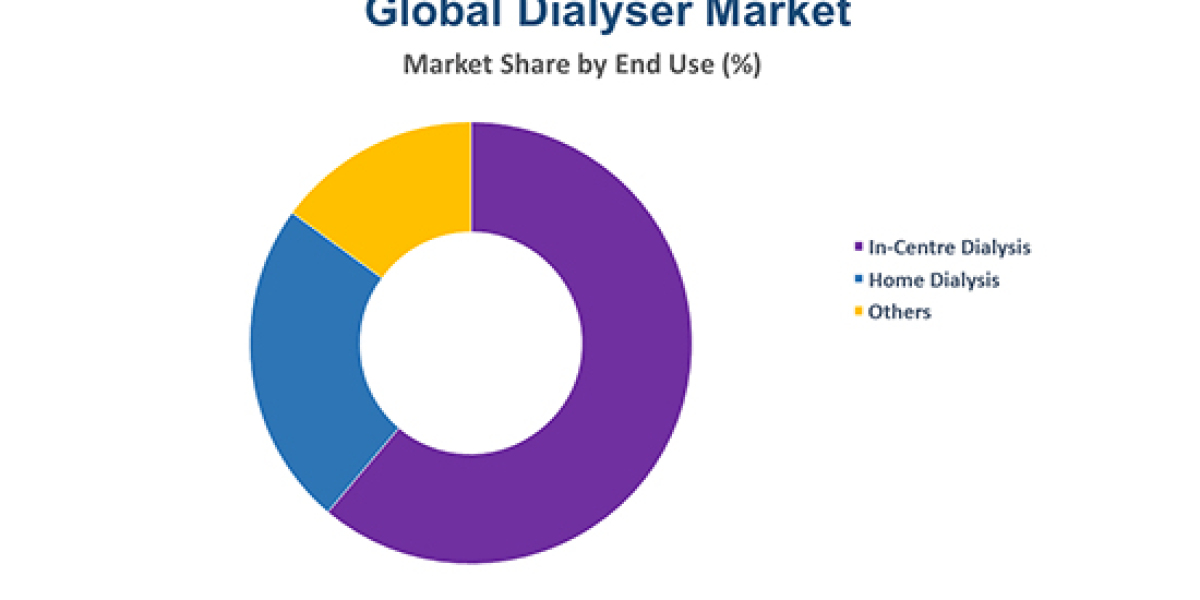 Global Dialyzer Market size was valued at USD 3.33 billion in 2021 and is poised to grow from USD 3.5 billion in 2022 to