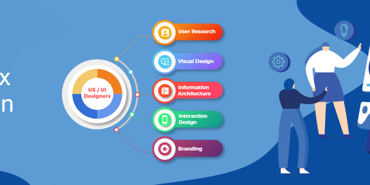 Best UI UX Design Services in the USA - Pixxelu Digital Technology