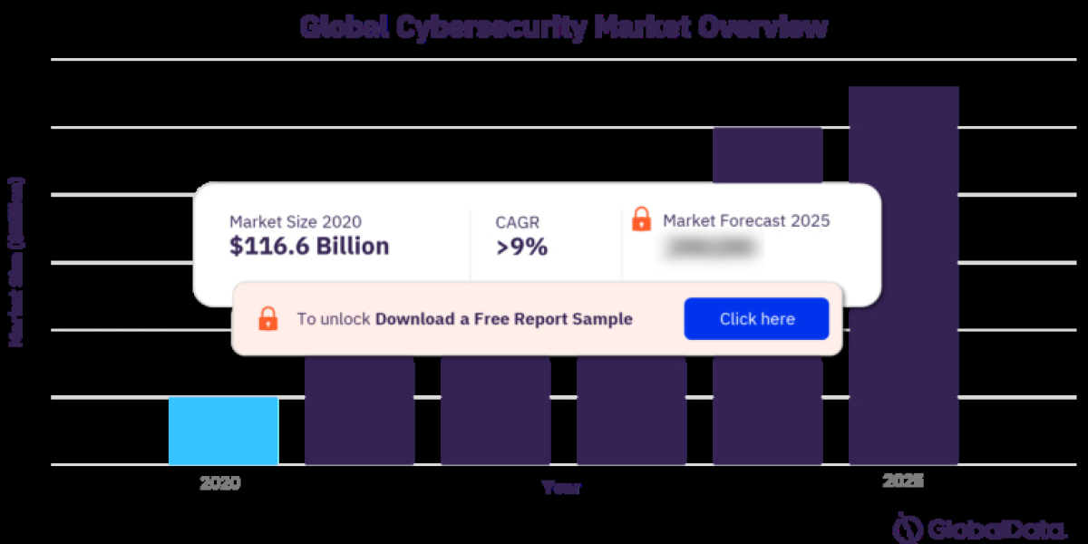 The Ultimate Guide to Cybersecurity in the Consumer Goods Market
