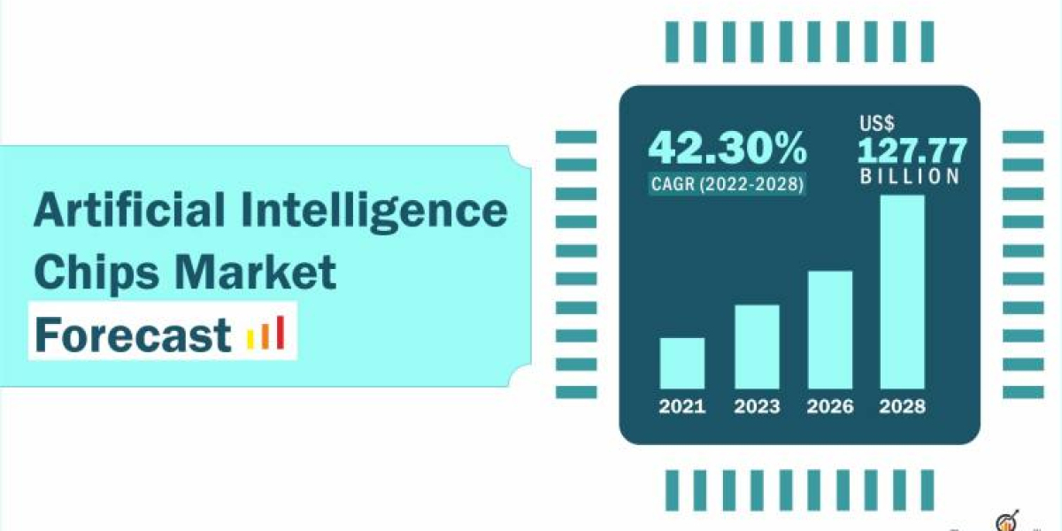 Artificial Intelligence Chips Market Growth Rate And Industry Analysis 2022-2028