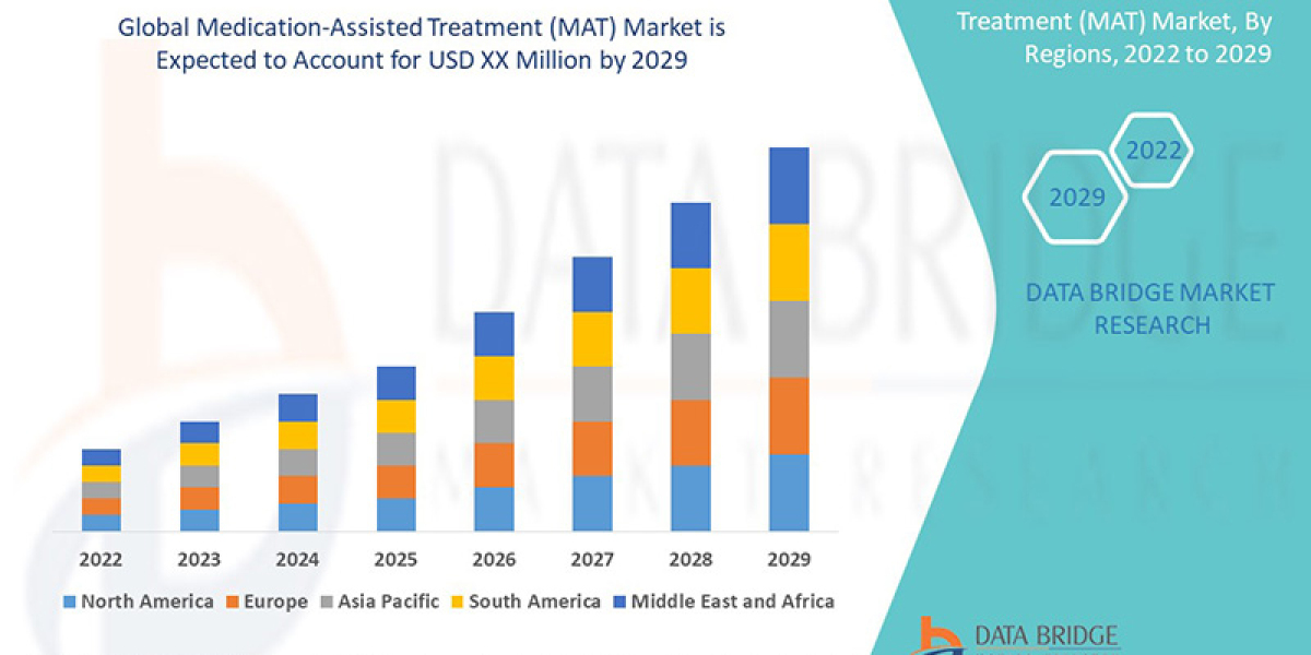 Medication-Assisted Treatment (MAT) Market  Business idea's and Strategies forecast 2029