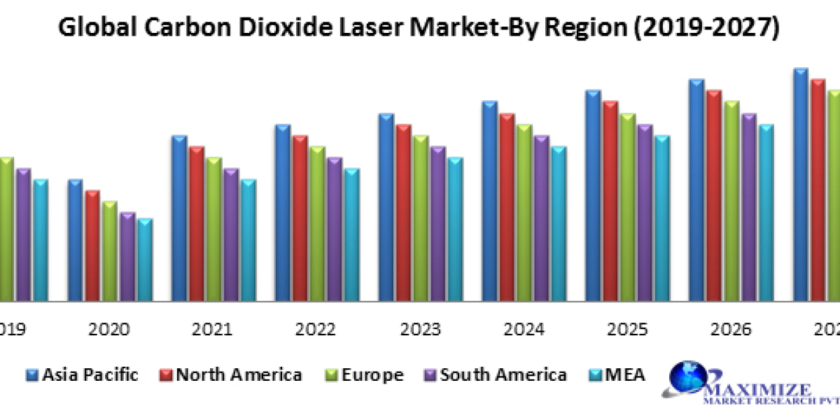 Sustainable Agriculture with Phosphate Fertilizers: A Global Market Overview