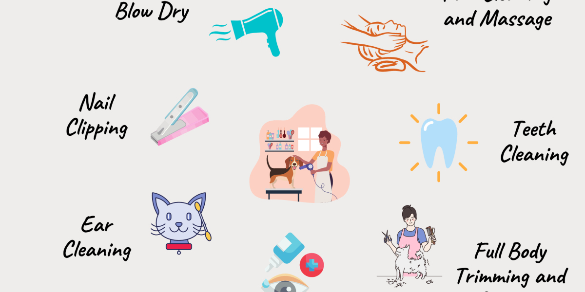 Pet Grooming Services Market Report 2023: Analysis by Pet Type, Service Type - Market Size, Insights and Competition