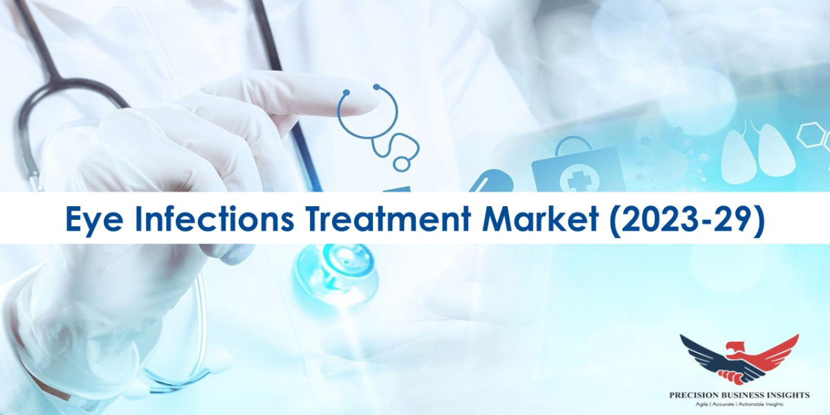 Global Eye Infections Treatment Market Report: Industry Insights