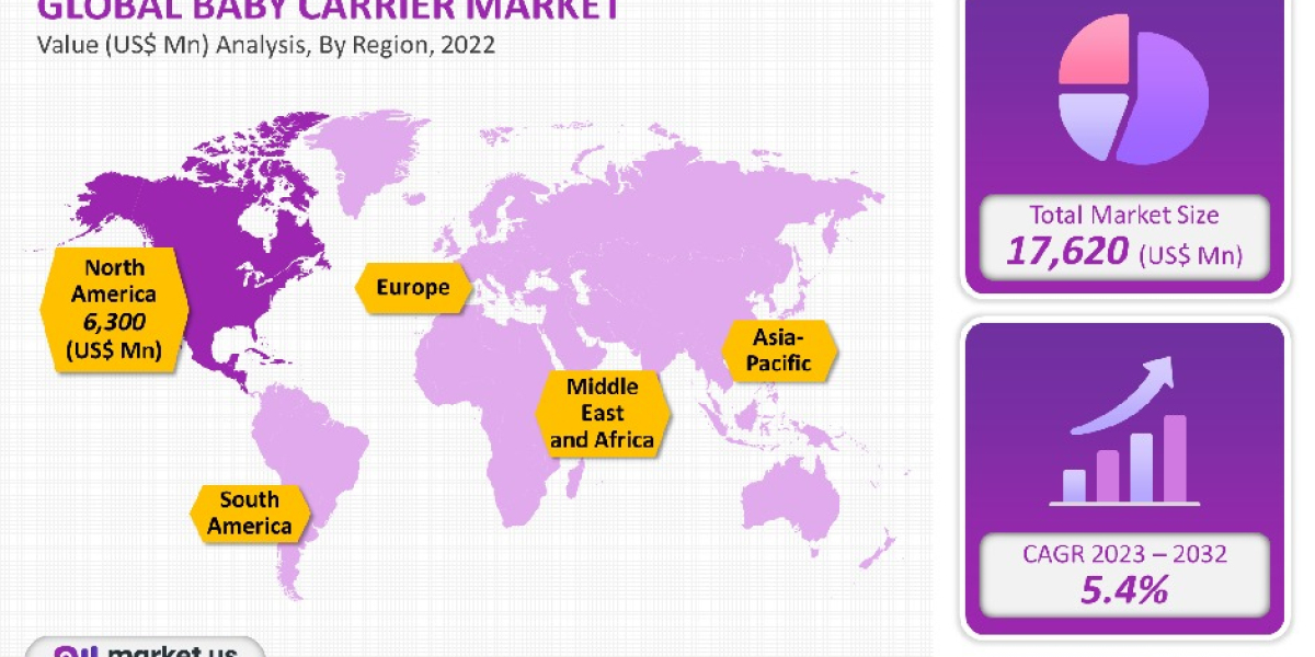 A Comprehensive Analysis of the Baby Carriers Market