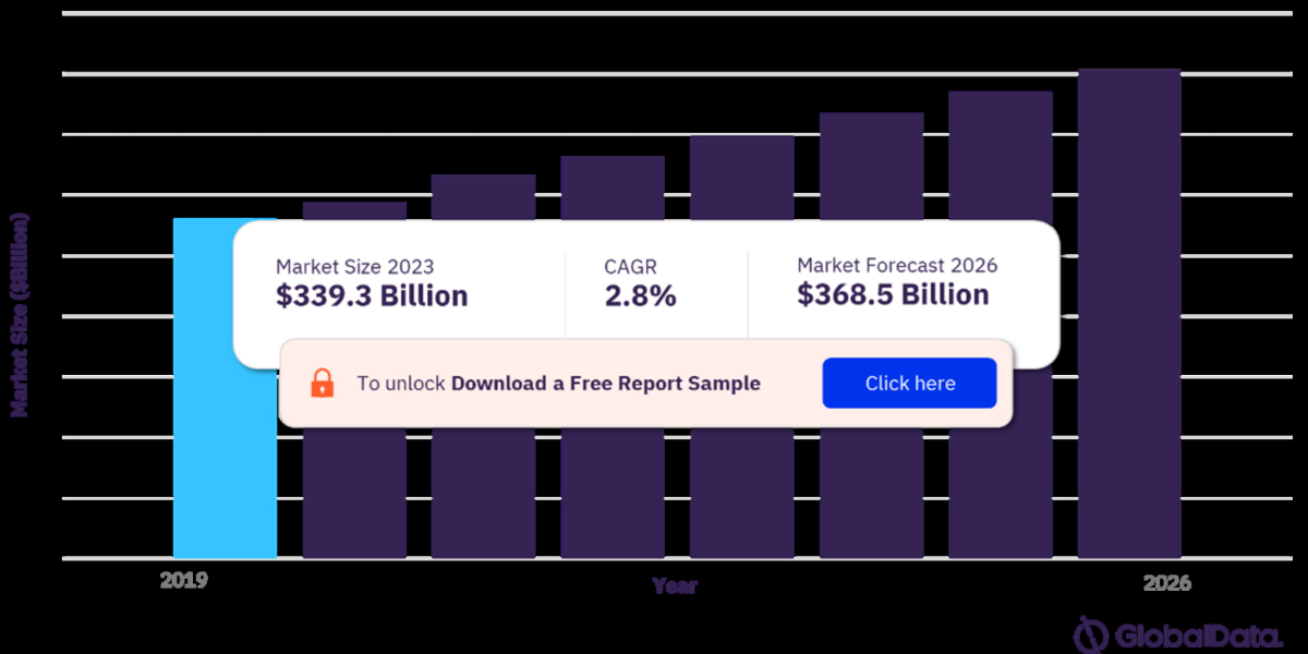 Business Process Outsourcing Market : A Comprehensive Overview