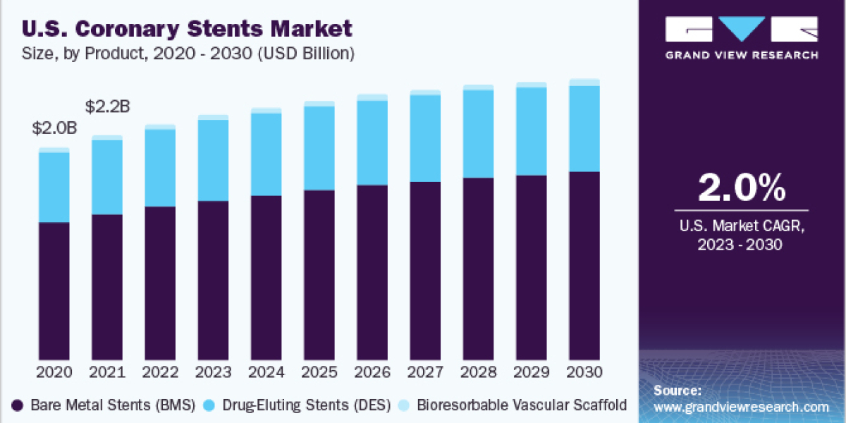 Global Polyimide Film Market size was valued at USD 2.13 billion in 2021 and is poised to grow from USD 2.3 billion in 2