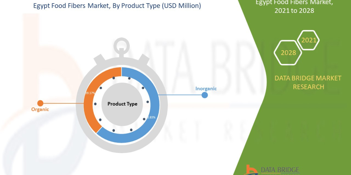 Egypt Food Fibers Market Analysis, Size, Share, Growth, Trends and Forecast  Opportunities